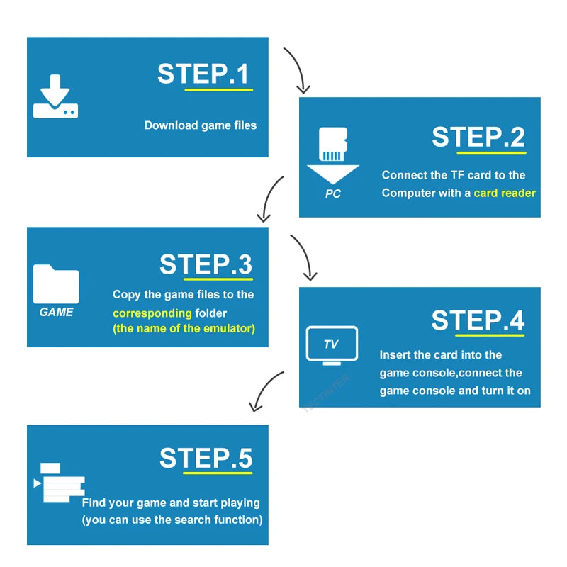 🚀 M8 GameStick Retro Video Game Console – 40.000 Spiele, 2.4G Wireless Controller, HDMI 4K