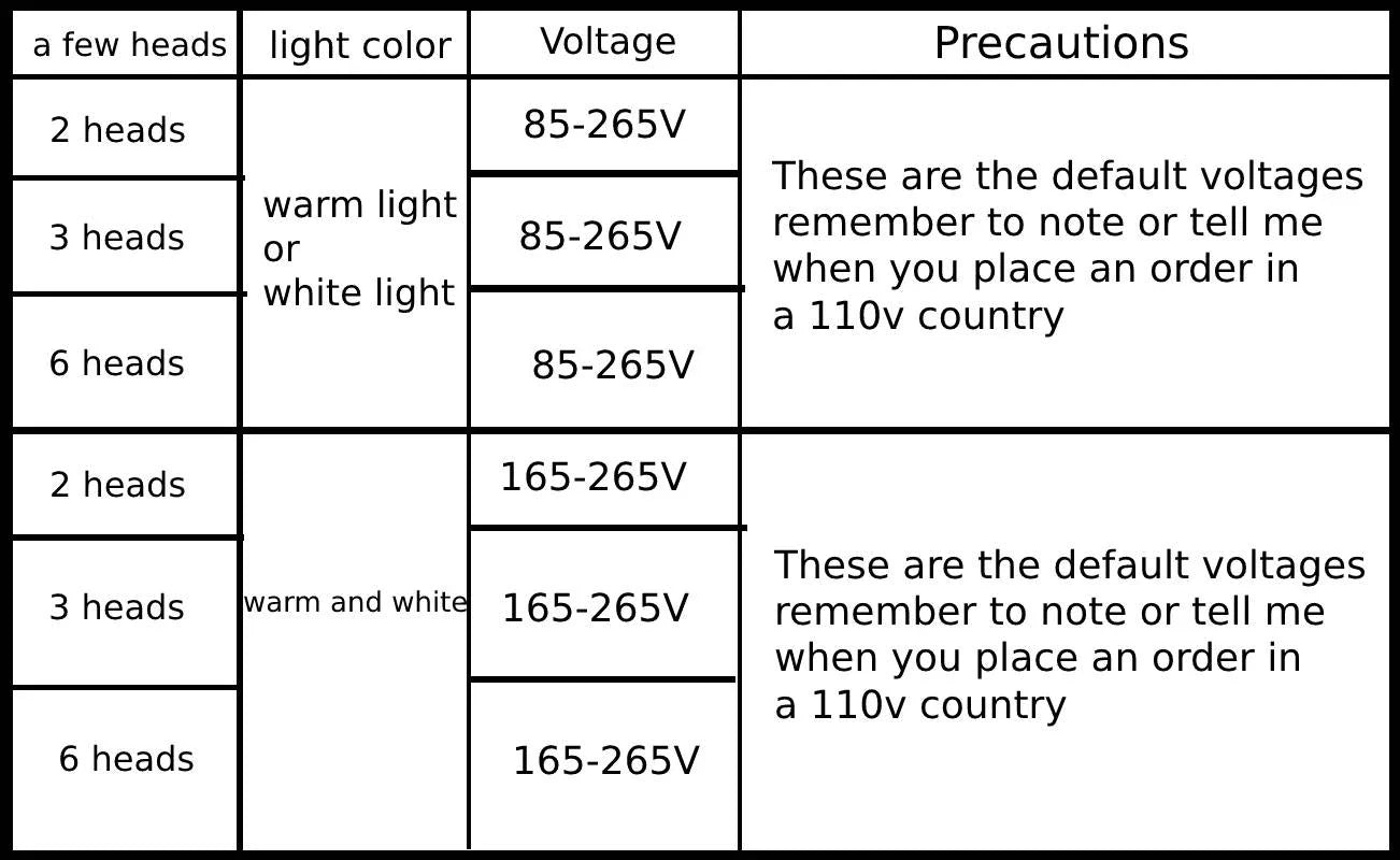 Nordic Minimalistische LED Wandleuchte – Modern, Schlafzimmer, Wohnzimmer & Treppenbeleuchtung