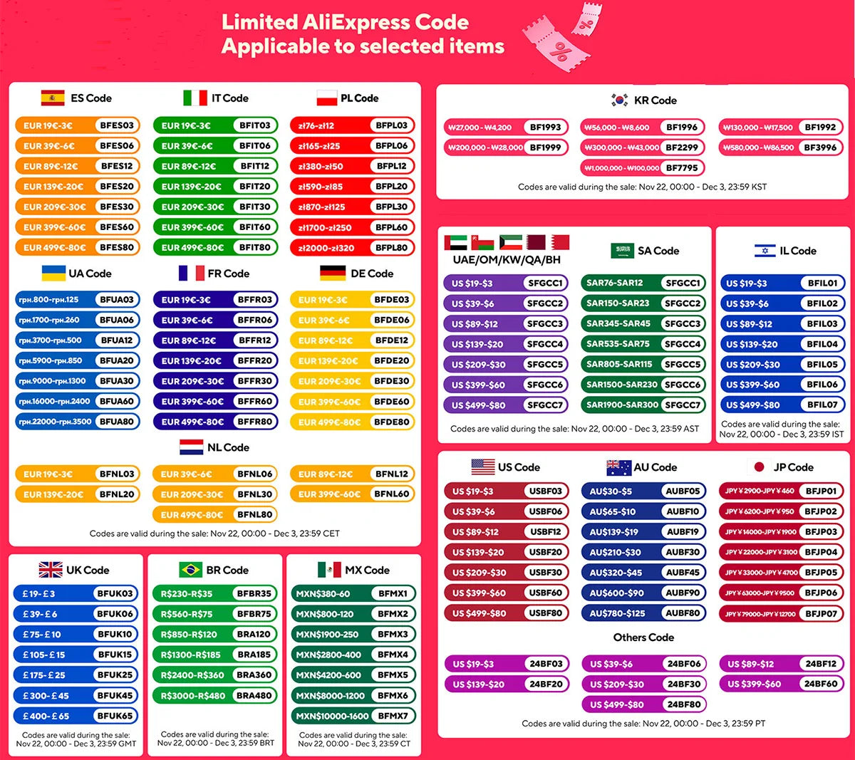 Moderne LED Wandlampe – Minimalistisch, Schlafzimmer & Wohnzimmer, Langstreifen-Wandleuchte