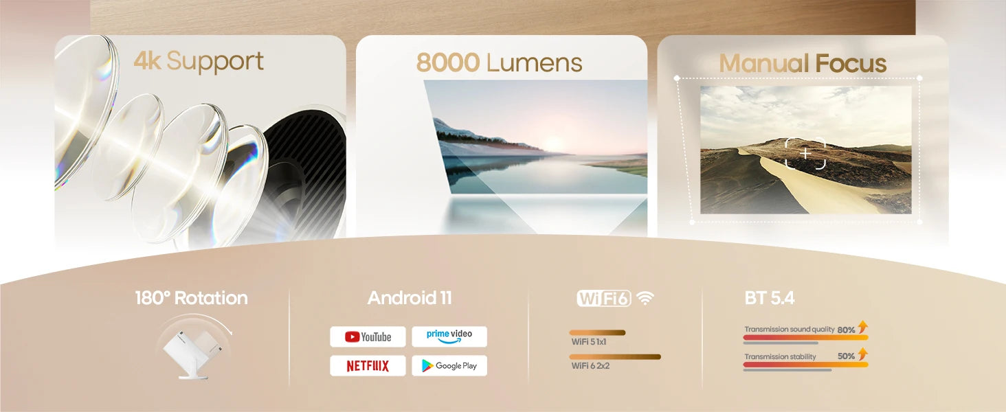 🎥 Magcubic HY300 Pro Mini Beamer – 4K Unterstützung, WLAN & Bluetooth